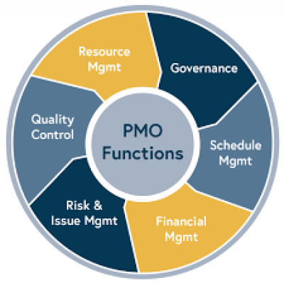 Project Management Officer Foundation (PMOF)® Certification